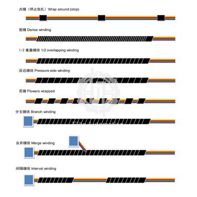 Panno adesivo Dot Tangled Electromechanical Tape Machine di acido acetico